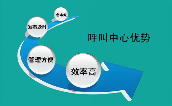 企业如何建立自己的呼叫中心系统
